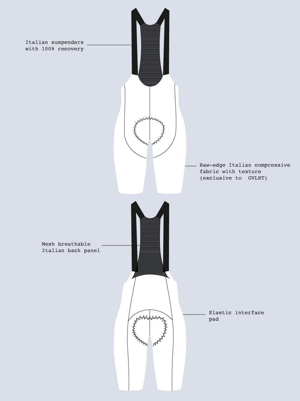MEN'S GVL RT 2026 BIB SHORTS - SHADOW