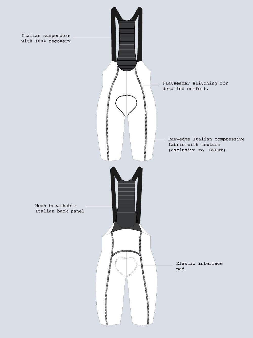 WOMEN'S GVL RT 2026 BIB SHORTS - SHADOW